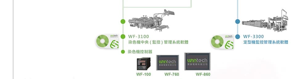 WF-6000-Wantex 軟體平台
